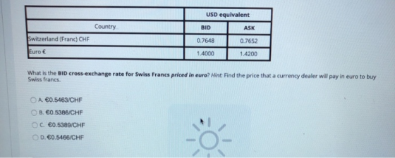 Country USD equivalent BID ASK 0.7648 0.7652 1.4000 1.4200 Switzerland (Franc) CHF Euro € What is the BID cross-exchange rate