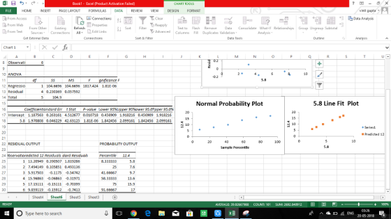 Book1 Excel (Product Activation Failed) CHART TOOLS FILE à From Access From Welb From Text Sources Connections All- HOME INSE