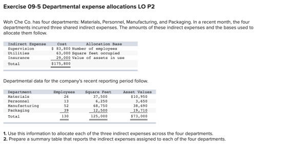 Exercise 09-5 Departmental expense allocations LO P2 Woh Che Co. has four departments: Materials, Personnel, Manufacturing, a