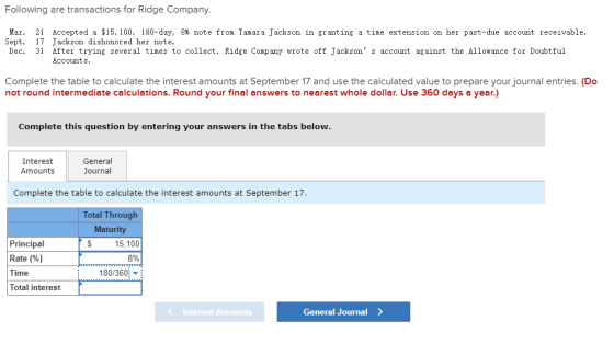 Following are transactions for Ridge Company. Mar. 21 Accepted a $15, 100, 180-day, 8% note from Tamara Jackson in granting a