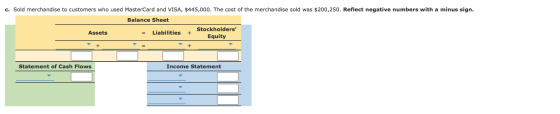 c. Sold merchandise to customers who used MasterCard and VISA, $445,000. The cost of the merchandise sold was $200,250. Refle