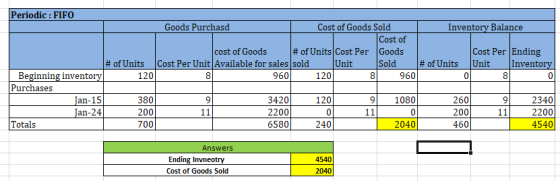 Periodic: FIFO Goods Purchasd Cost of Goods Sold Inventory Balance Cost of cost of Goods # of Units Cost Per Goods Cost Per E