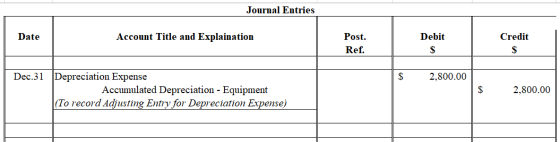Journal Entries Date Account Title and Explaination Debit Credit Post. Ref. 2,800.00 Dec.31 Depreciation Expense Accumulated