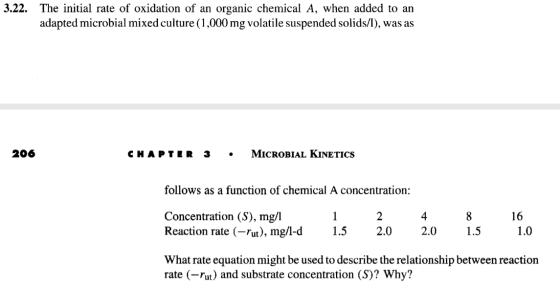 3.22. The initial rate of oxidation of an organic chemical A, when added to an adapted microbial mixed culture (1,000 mg vola