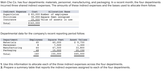 Woh Che Co. has four departments: materials, personnel, manufacturing, and packaging. In a recent month, the four departments