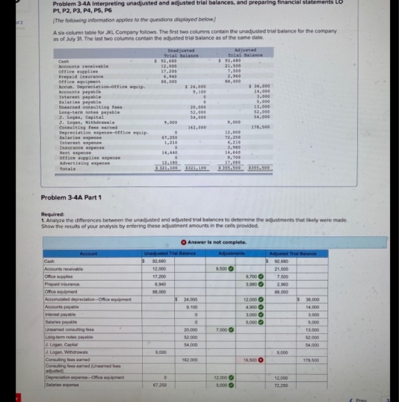 Problem 3-4A Interpreting unadjusted and adjusted trial balances, and preparing financial statements Lo P1, P2, P3, P4, PS, P