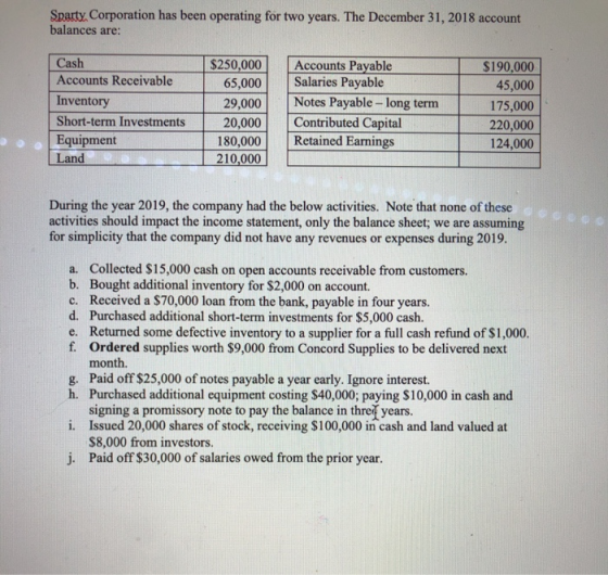 Sparty Corporation has been operating for two years. The December 31, 2018 account balances are: Cash Accounts Receivable Inv