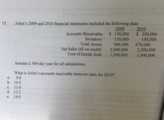 15. Joliets 2009 and 2010 financial statements included the following data: 2009 2010 Accounts Receivable $ 150,000 $ 250,00
