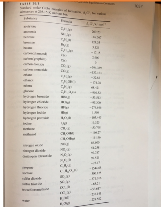 eNaICUrate Equilibrium Constants TABLE 26.1 Standard molar Gibbs energies of formation, A,G, for various substances at 298.1