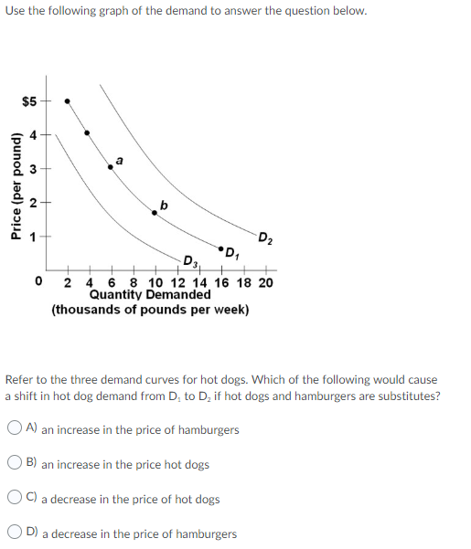 Use the following graph of the demand to answer the question below. $5 Price (per pound) b D2 *D D3 0 2 4 6 8 10 12 14 16 18
