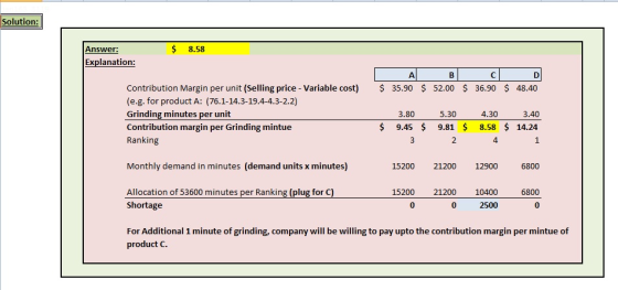 Solution: Answer: $ 8.58 Explanation: Contribution Margin per unit (Selling price - Variable cost) (e.g. for product A: (76.1-14.3-19.4-4.3-2.2) Grinding minutes per unit Contribution margin per Grinding mintue Ranking 35.90 52.00 $ 36.90 48.40 3.80 5.30 4.30 3.40 $ 9.45 $ 9.81 $ 8.58 $ 14.24 4 Monthly demand in minutes (demand units x minutes) 15200 21200 12900 6800 Allocation of 53600 minutes per Ranking (plug for C Shortage 15200 21200 10400 6800 0 2500 For Additional 1 minute of grinding, company will be willing to pay upto the contribution margin per mintue of product C.