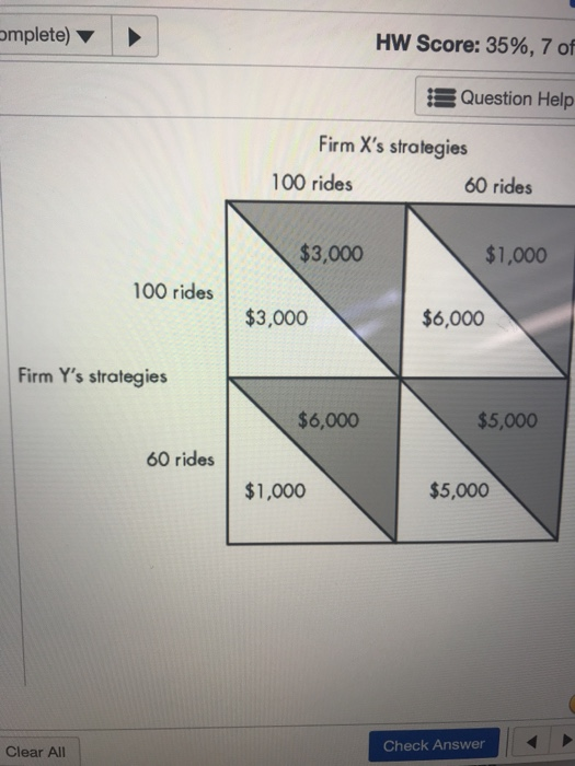 omplete) HW Score: 35%, 7 of Question Help Firm Xs strategies 100 rides 60 rides $3,000 $1,000 100 rides $3,000 $6,000 Firm