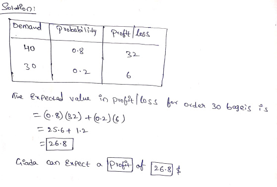 Solution: Demand probability Profit I loss 40 0.8 32 30 0.2 6 The expected value in profit lloss for order 30 bageis is - 6-8