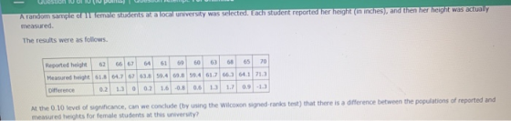 suomi A random sample of female students at a local university was selected. Each student reported her height (in inches), an