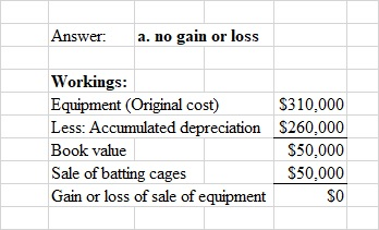 Answer: a. no gain or loss Workings: Equipment (Original cost) Less: Accumulated depreciation Book value Sale of batting cage
