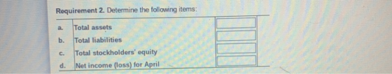 Requirement 2. Determine the following items: a Total assets b. C. Total liabilities Total stockholders equity Net income (l