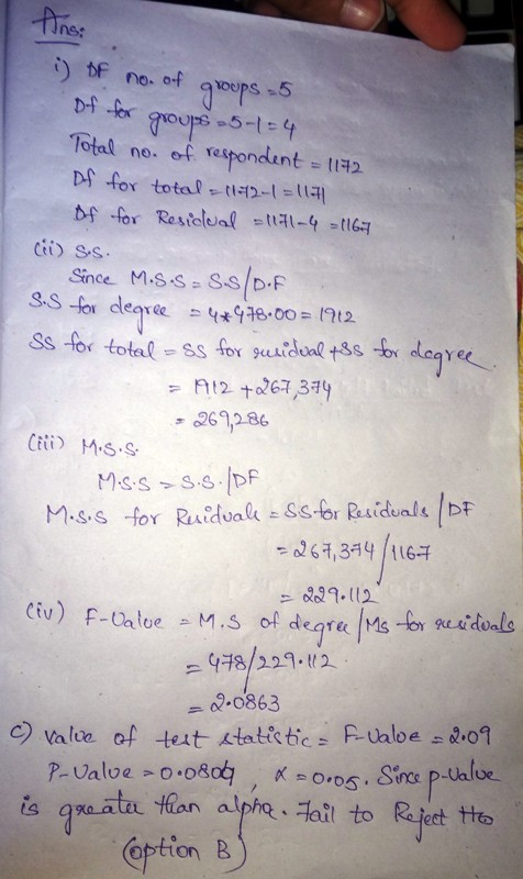 i) of no. of groups - 5 Duffor groups -5-1=4 Total no. of respondent = 1172 Df for total = 1172-1 = 1171 If for Residual =117