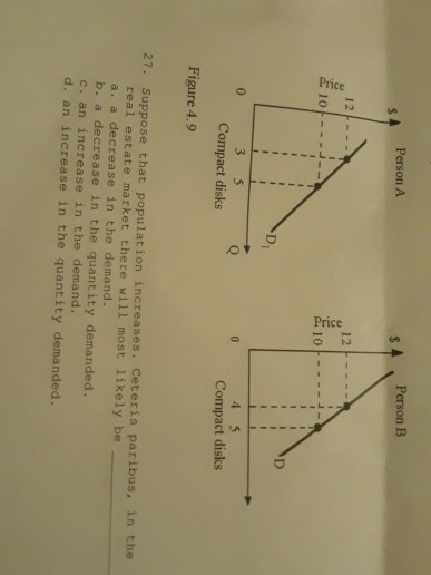 Person A Person B Price Price ! D 3 5 0 4 5 Compact disks Compact disks Figure 4.9 27. Suppose that population increases. Cet