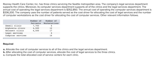 Rooney Health Care Center, Inc. has three clinics servicing the Seattle metropolitan area. The companys legal services depar