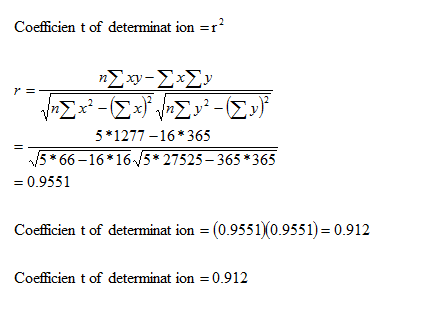 Coefficient of determinat ion =r? Π ηΣχν-ΣΣν Σ - ( ΣΗΣv -Σ. 581277-168 365 5* 66-16*1658 27525-3658365 = 0.9551 = Coefficien