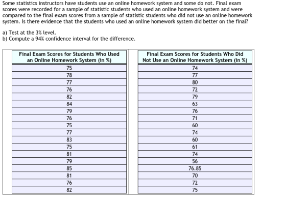 Some statistics instructors have students use an online homework system and some do not. Final exam scores were recorded for