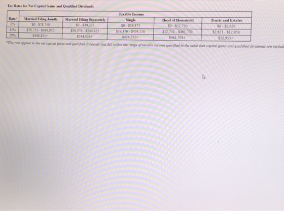 Tax Rates for Net Capital Gains and Qualified Dividends Taxable income Rate Married Filing Jointly Married Filing Separately