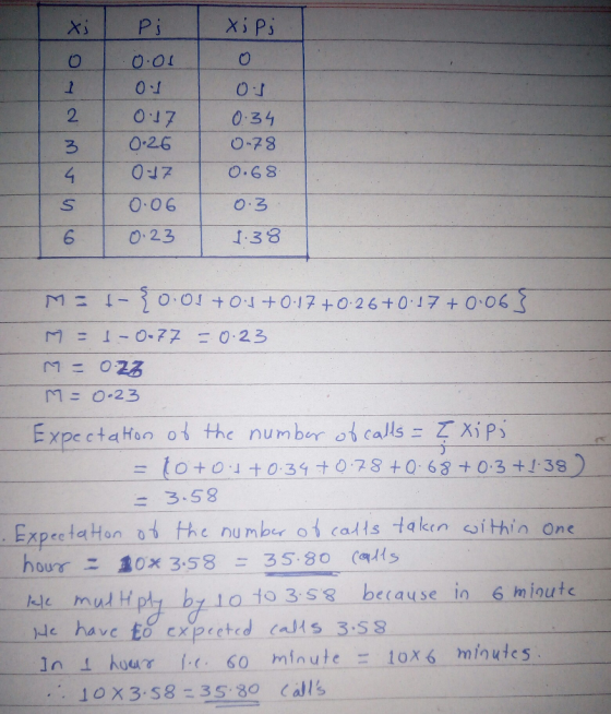 Xi P 2 07 03 ろ 4 | 017 | 0:68 S O 06 6 0 23 J.3 0-26 0-78 0.3 M= ↓-20.0l to..[ +017+0.26+0.17+0.06 M 0-23 E xpe ct a ton od the number oi cals XiP - to+o 1 +034073 0 63 03 +1 38 : 3.58 ExpectaHon ot the number ot cats taken Si thin one e mud Hply by1o to 3 s3 because dehave to cxpeeted ats 3.ss in hou o minute 10x minutes .. 10x 3:58ニ35:80 (alls