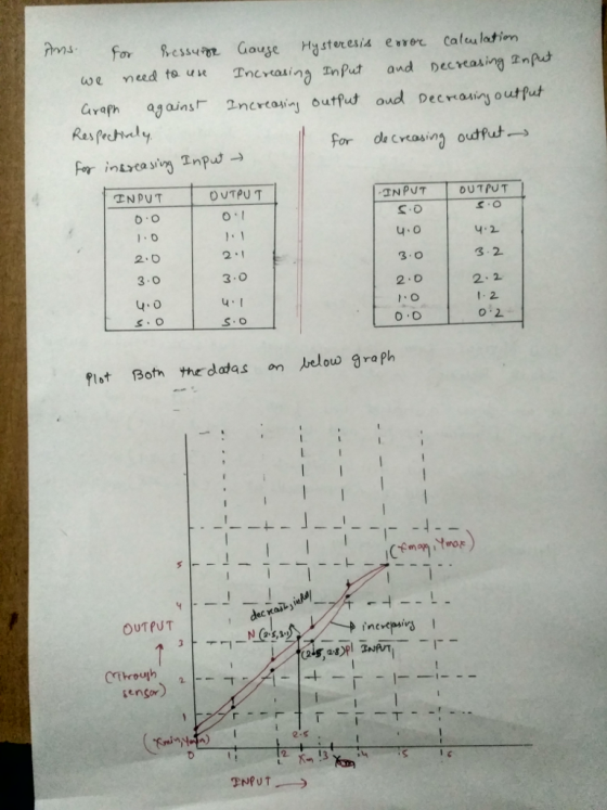 rfoessm Gouge Hystoresia erer Caleu lotim we meed to ux neraing Tnput and Decrasing p for increa sv9 Input → TNPUT INPUT DUTPUT o I 1.1 2.1 3.0 4.2 2.0 s 2 2.2 1-2 0.2 3.0 3.0 2.D S.o flot Both the datas n elowraPh dec xasly rai OUTPUT ‘engr) 「-に 2.s. 1