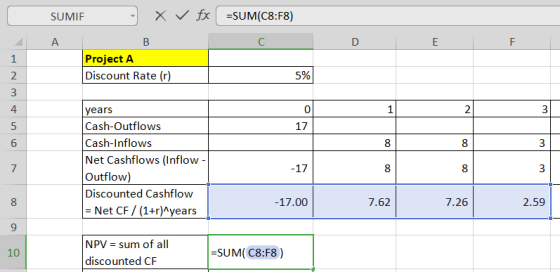 fx SUMIE X B Project A Discount Rate (1) =SUM(C8:F8) C D E F 3 17 years Cash-Outflows Cash-Inflows Net Cashflows (Inflow - Ou