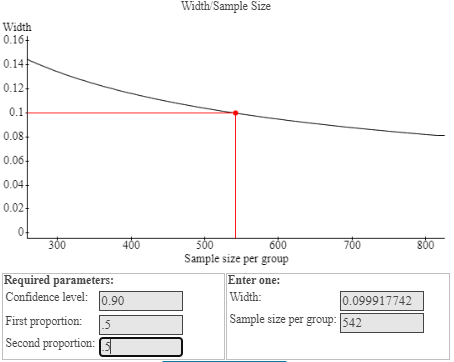 Width Sample Size Width 0.16+ 0.141 0.12 0.1 0.08 0.06 0.04 0.02 0 300 400 700 800 500 600 Sample size per group Enter one: W