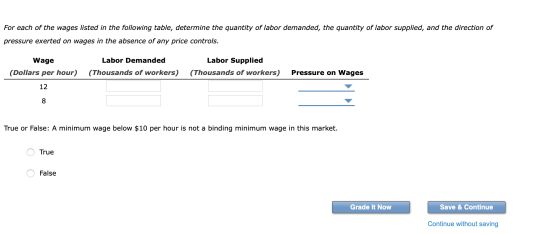 For each of the wages listed in the following table, determine the quantity of labor demanded, the quantity of labor supplied