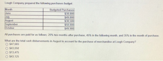Lough Company prepared the following purchases budget: Month June July August September October Budgeted Purchases $38,000 $4
