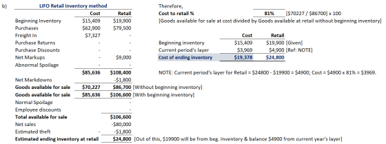 b) Retail $19,900 $79,500 Therefore, Cost to retail % 81% ($70227 / $86700] x 100 [Goods available for sale at cost divided b
