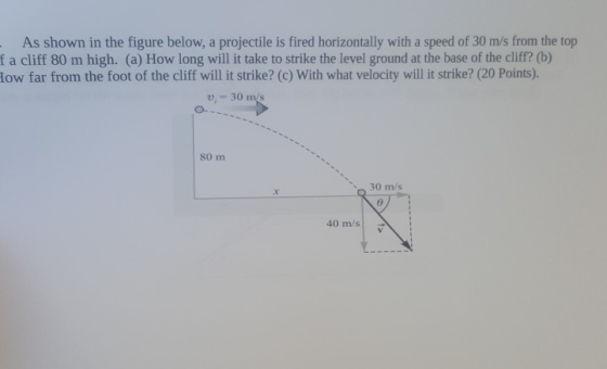 As shown in the figure below, a projectile is fired horizontally with a speed of 30 m/s from the top fa cliff 80 m high. (a)