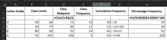 A B C D E F G H Class Letter Grade Class Limits Cumulative Frequency Percentage Frequency Frequency Class Midpoint =C3+(C3-B3