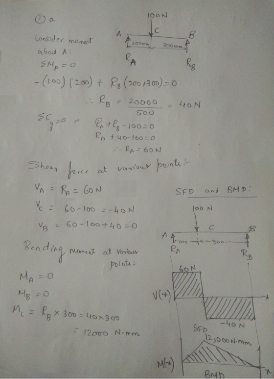 1OON 05 а A I 200mm 200mg 300mm Consider moment about A EMA=0 - (100) (200) + RB (200 +300) = 0 . RB = 20000 = 40N 500 PA+ Rp