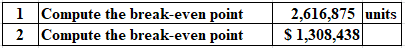 | 1 Compute the break-even point
| 2 |Compute the break-even point
2,616,875 units
$ 1,308,438
