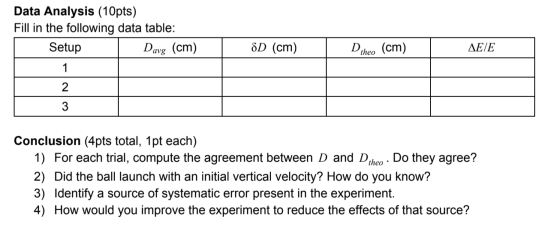Data Analysis (10pts) Fill in the following data table: Setup Davg (cm) SD (cm) D ΔΕ/Ε theo (cm) 1 2 3 Conclusion (4pts total