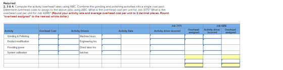 Required: 2, 3 & 4. Compute the activity overhead rates using ABC. Combine the grinding and polishing activities into a singl