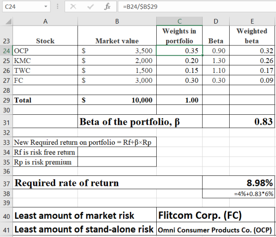 C24 ху fx =B24/$B$29 А B D Stock 23 24 OCP 25 KMC 26 TWC 27 FC $ $ $ $ Market value 3,500 2,000 1,500 3,000 с Weights in port