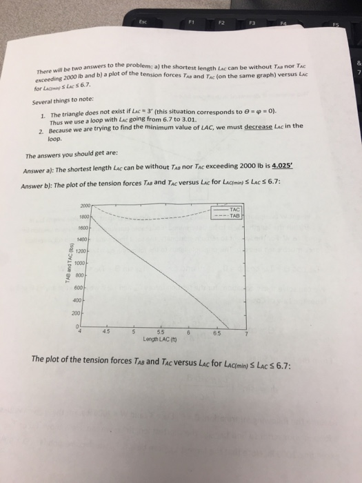 be two answers to the problem: a) the shortest length or can be without Tas nor TAC 100lb and b) a plot of the tension forces