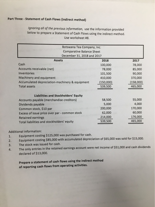 Part Three - Statement of Cash Flows (indirect method) Ignoring all of the previous information, use the information provided