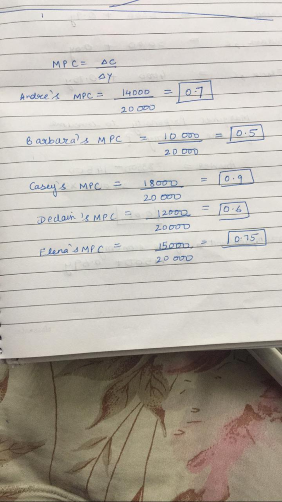 MP C= ДС Andres MPC = =10.7 14000 20 000 Barbaras MPC - 10.5 10000 20 ODD Caseys = 10.91 MPC = 18000 20 000 12000 2000D =