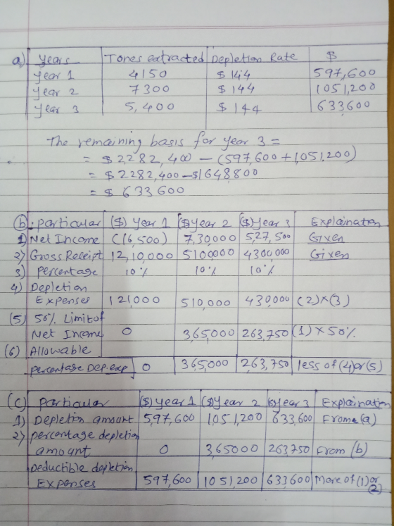 1 all years 1 year year 2 year 3 Tones extracted pepletion Rate 4150 5 144 7300 $144 I 5,400 $144 B 597,600 1051200 1633600 T