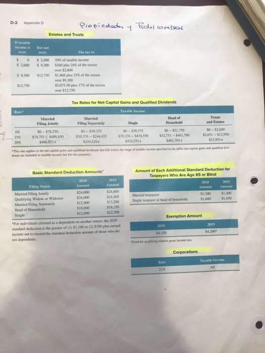 D-2 ។ Todki comisar Appendix D Propiedades Estates and Trusts table income is But not The tax is! S 0 $ 2,600 10% of taxable