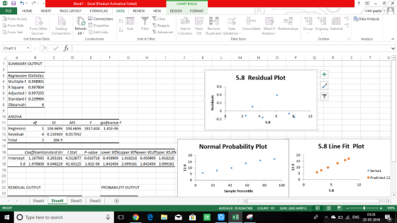 Book1 Excel (Product Activation Failed) CHART TOOLS FILE à From Access From Welb HOME INSERT PAGE LAYOUTFORMULAS DATA REVIEW