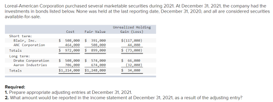 Loreal-American Corporation purchased several marketable securities during 2021. At December 31, 2021, the company had the in