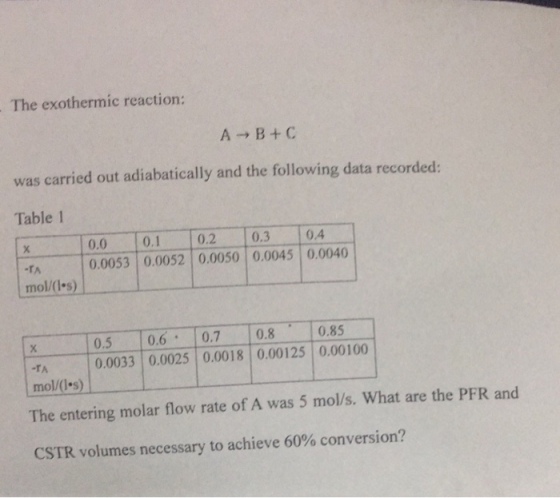 The exothermic reaction: A B+C was carried out adiabatically and the following data recorded: Table 1 0.0 0.1 0.2 0.3 0.4 0.0053 0.0052 0.0050 0.0045 0.0040 -TA mol/(1-s) X0.5 0.6 0.7 0.8 0.85 ·TA 0.0033 0.0025 0.0018 0.00125 0.00100 mol/(l.s) The entering molar flow rate of A was 5 mol/s. What are the PFR and CSTR volumes necessary to achieve 60% conversion?