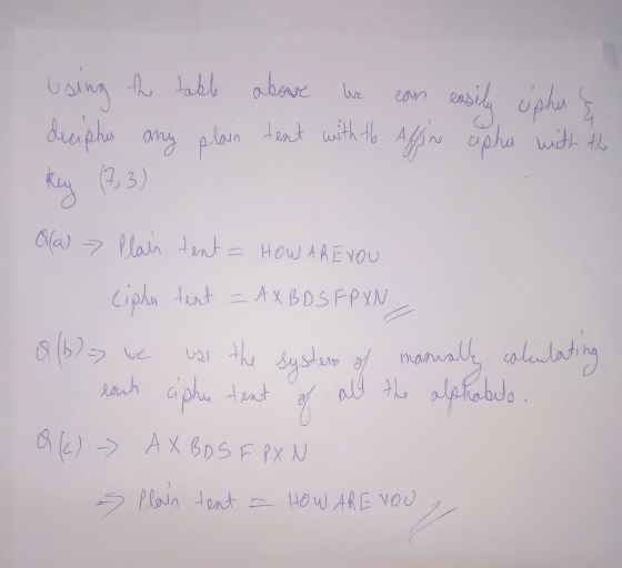 using the table above we can easily cushes & diciphes any plain text with to Affine apher with the key (73) Ola) - Plain tent