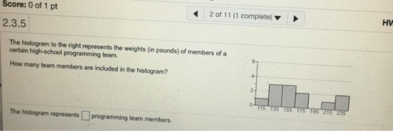 Score: 0 of 1 pt 2 of 11 (1 complete) HV 2.3.5 The histogram to the right represents the weights (in pounds) of members of a certain high-school programming team. How many team members are included in the histogram? The histogram represents programming team members